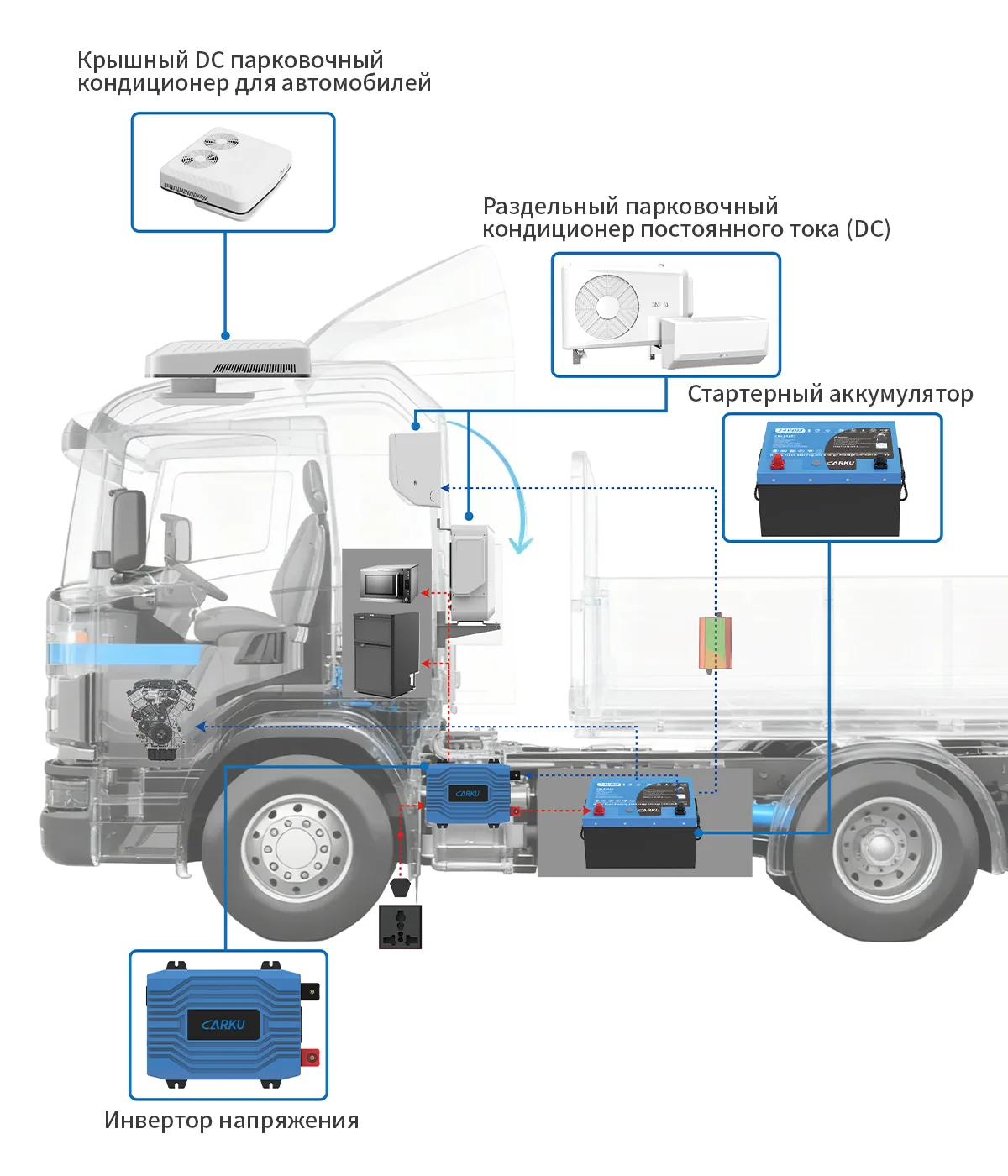 DC-AIR-CONDITIONING-CAR-INVERTER